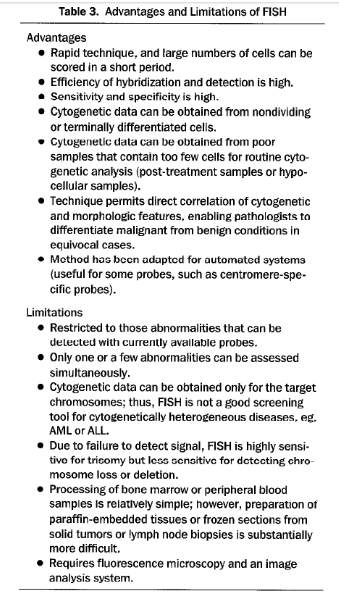 FISH, target,overlapping signals,methods ,Low Throughput/Multiplexing